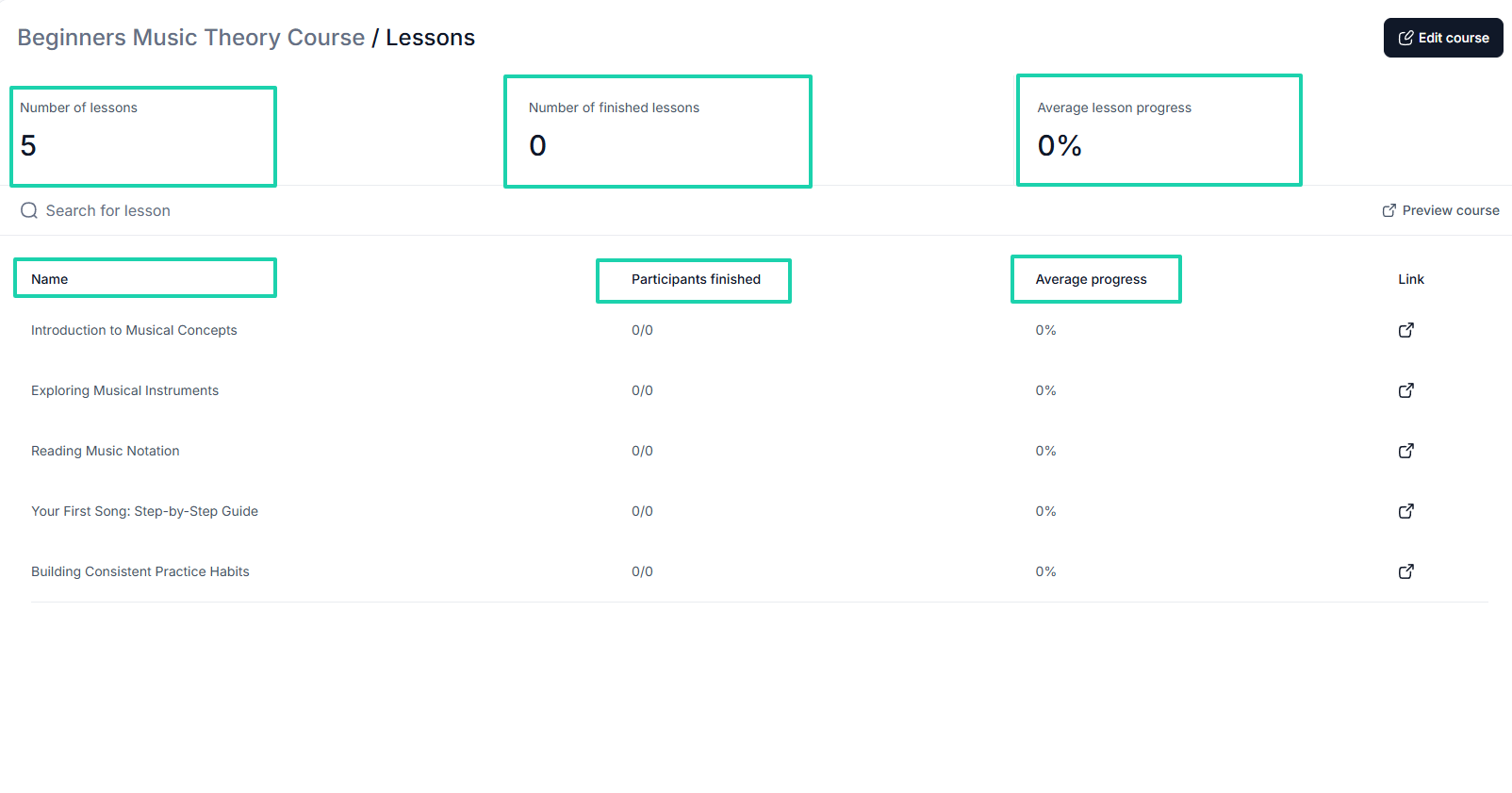 It should also be very easy to monitor all your lessons on a single dashboard, along with their average progress.