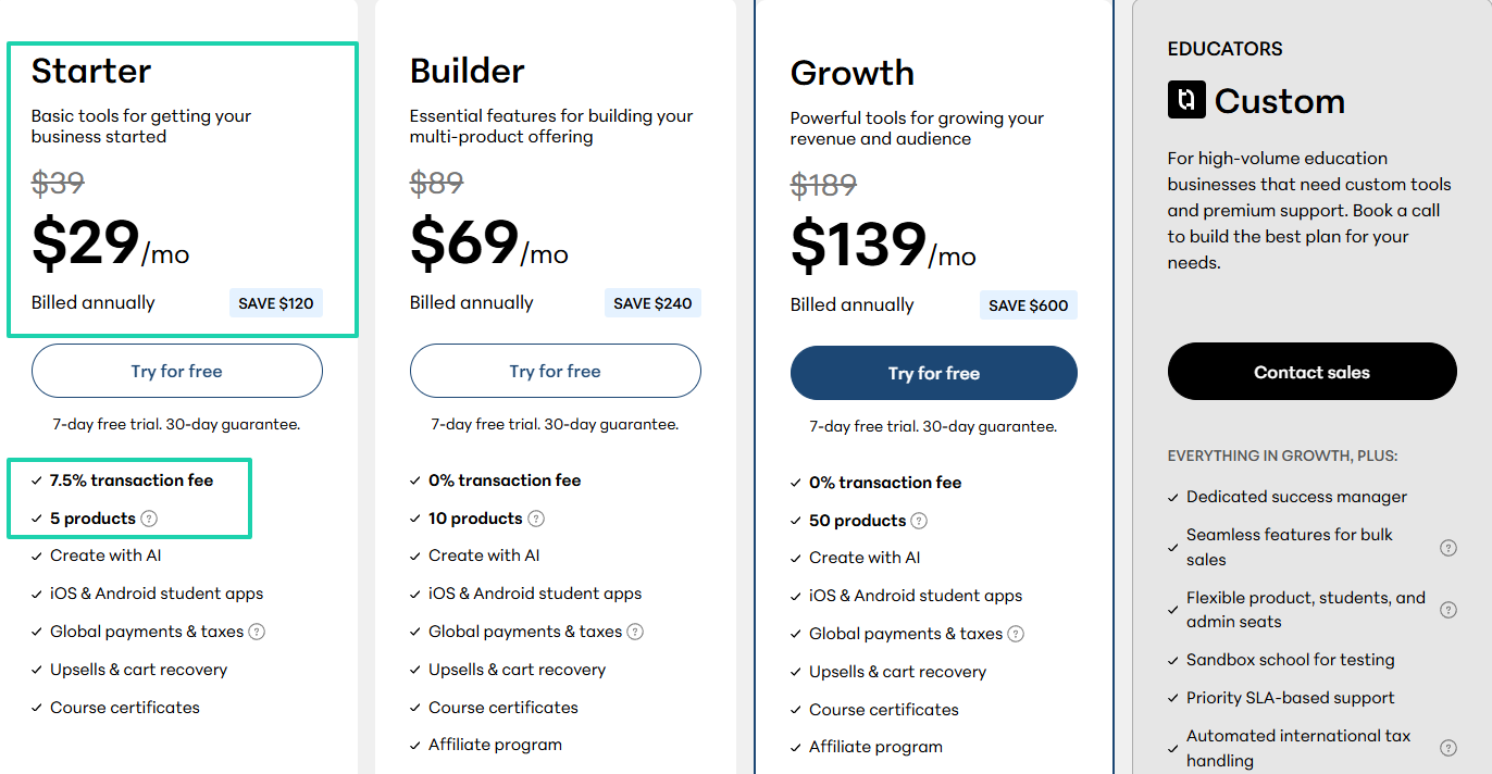 Look at pricing: This could be courses, e-books, or memberships.