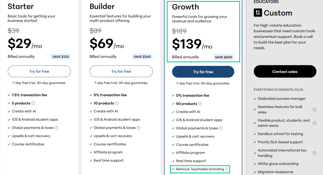 Like I said earlier, you need Teachable’s Growth plan, costing $139/month, to remove their brand.