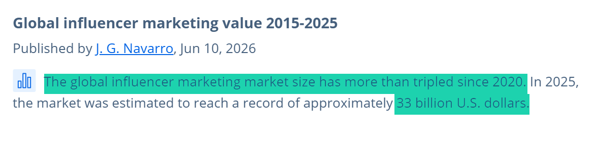 Pas étonnant qu'une étude montre que la taille de ce marché a plus que triplé depuis 2020.