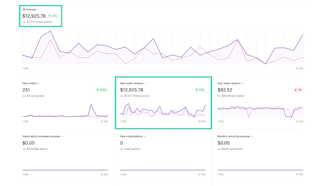 [fs-toc-omit]24. Thèmes de site web