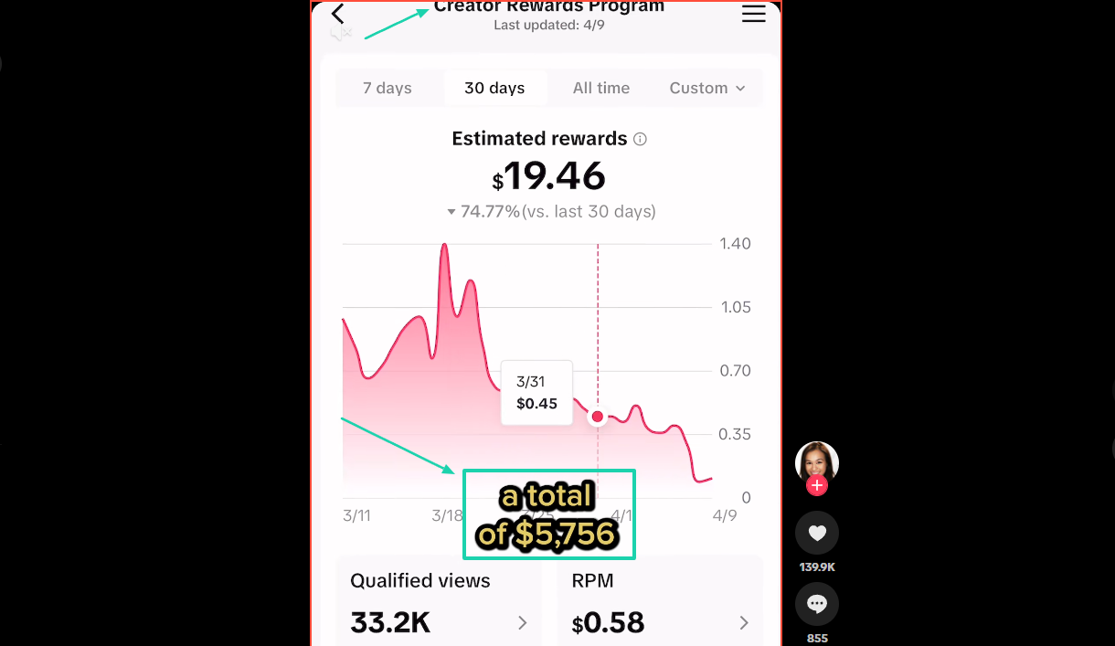 [fs-toc-omit]30. Récompenses créateurs TikTok et versements similaires