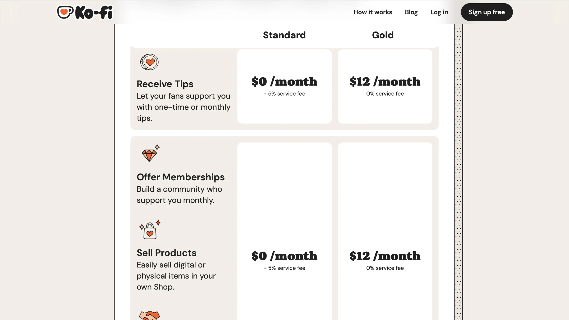 Ko-fi pricing plans