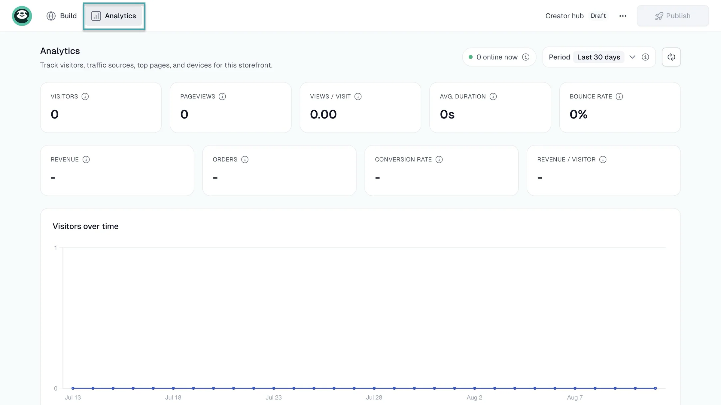 creator page analytics