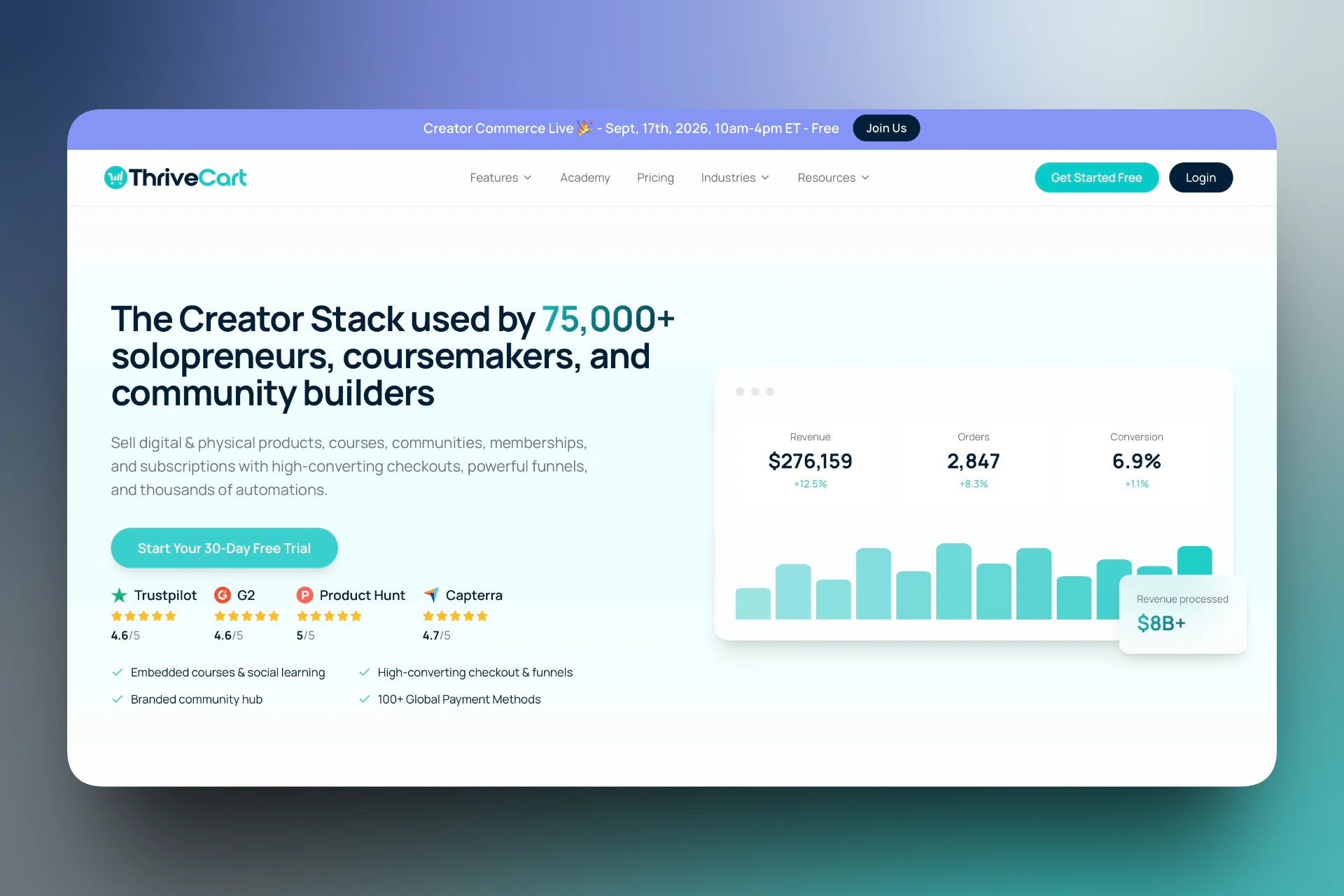 ThriveCart - trusted clickfunnels alternative