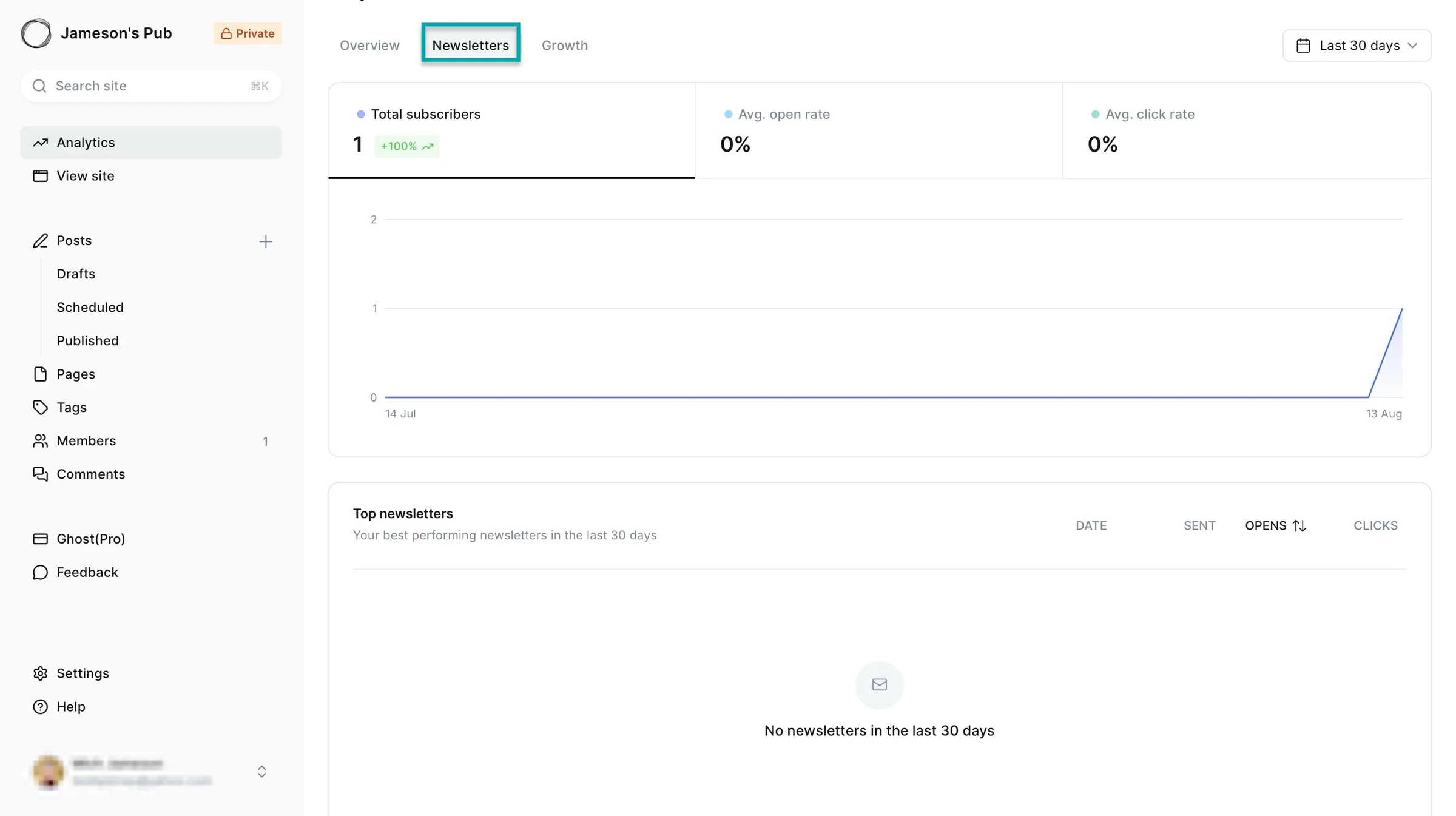 newsletters tab on ghost