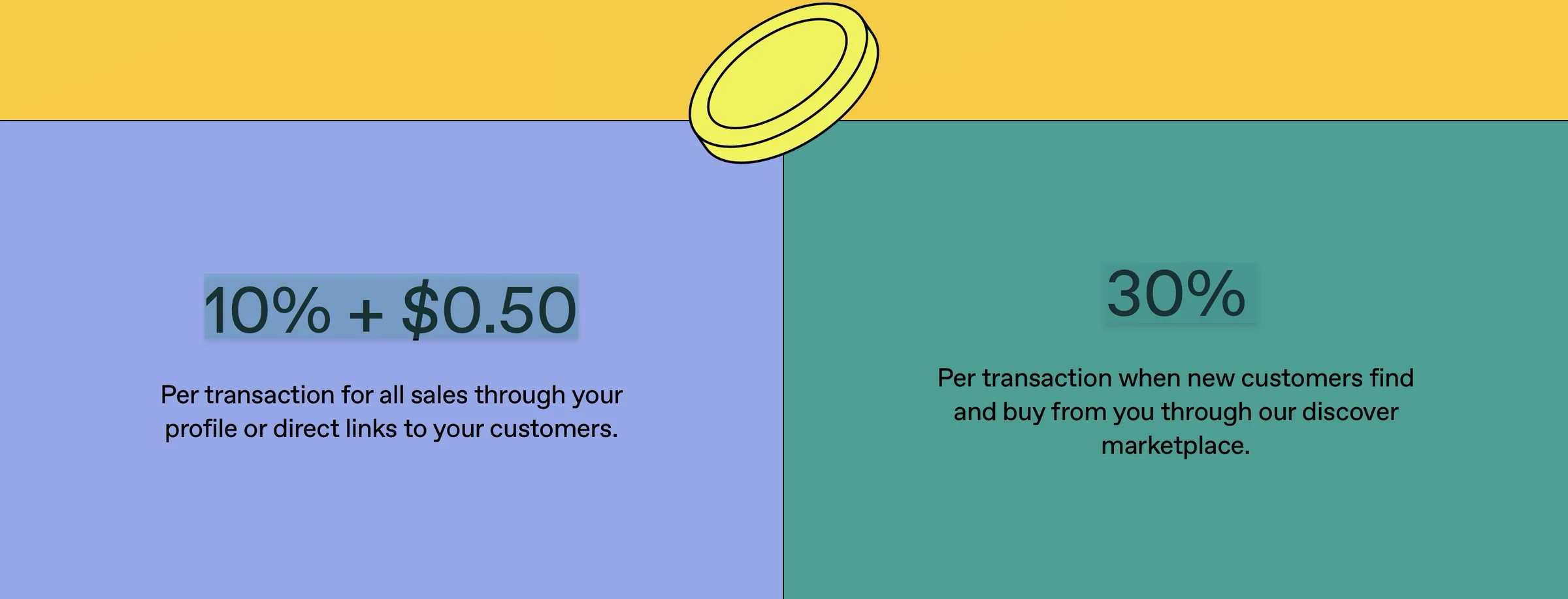 gumroad revenue-share model