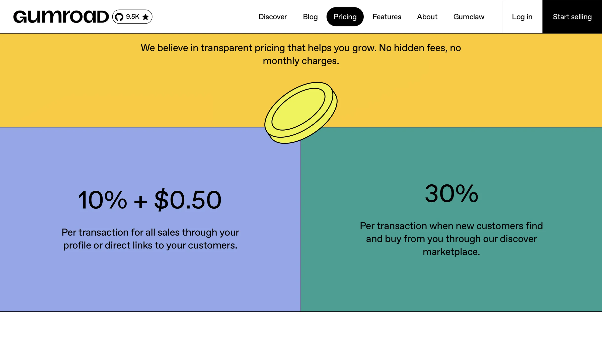 Gumroad pricing plans