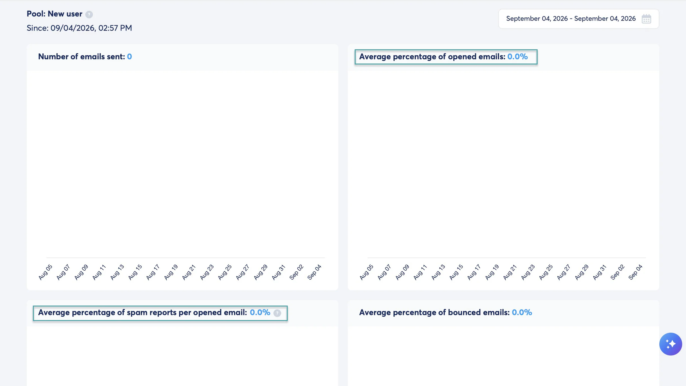 analytics on clickfunnels alternative