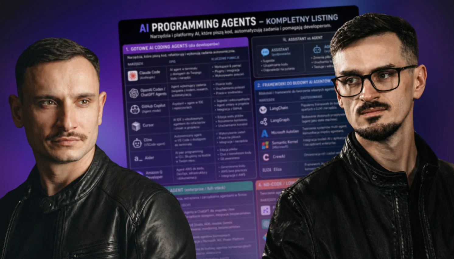 Przemek Smyrdek and Marcin Czarkowski