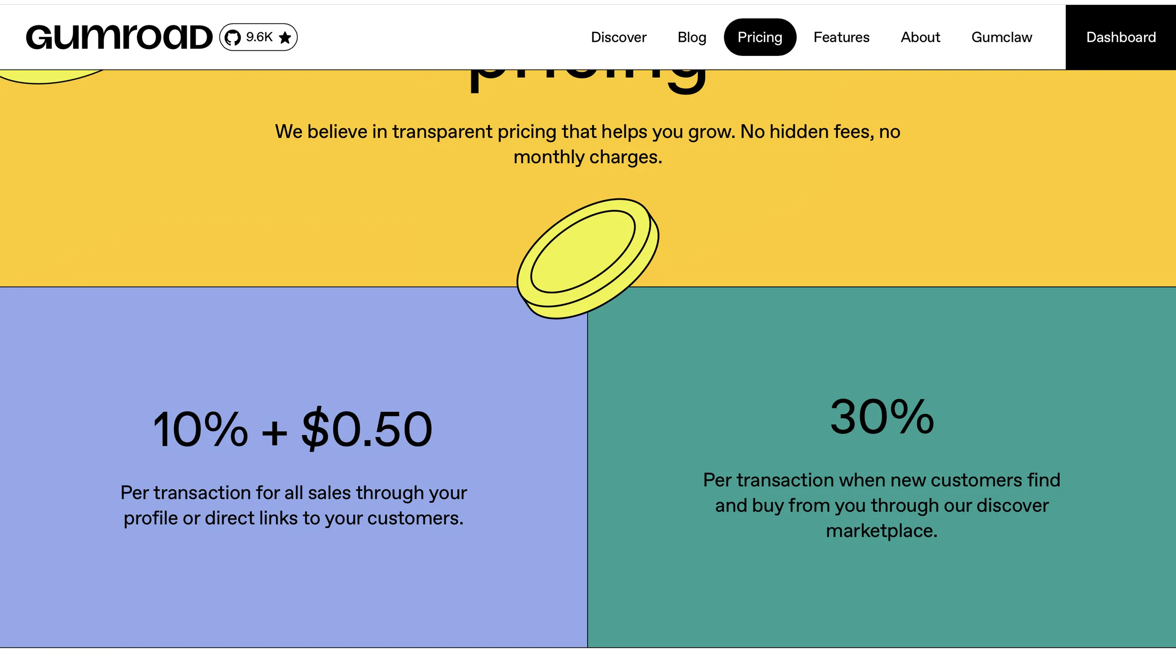 Gumroad pricing plans