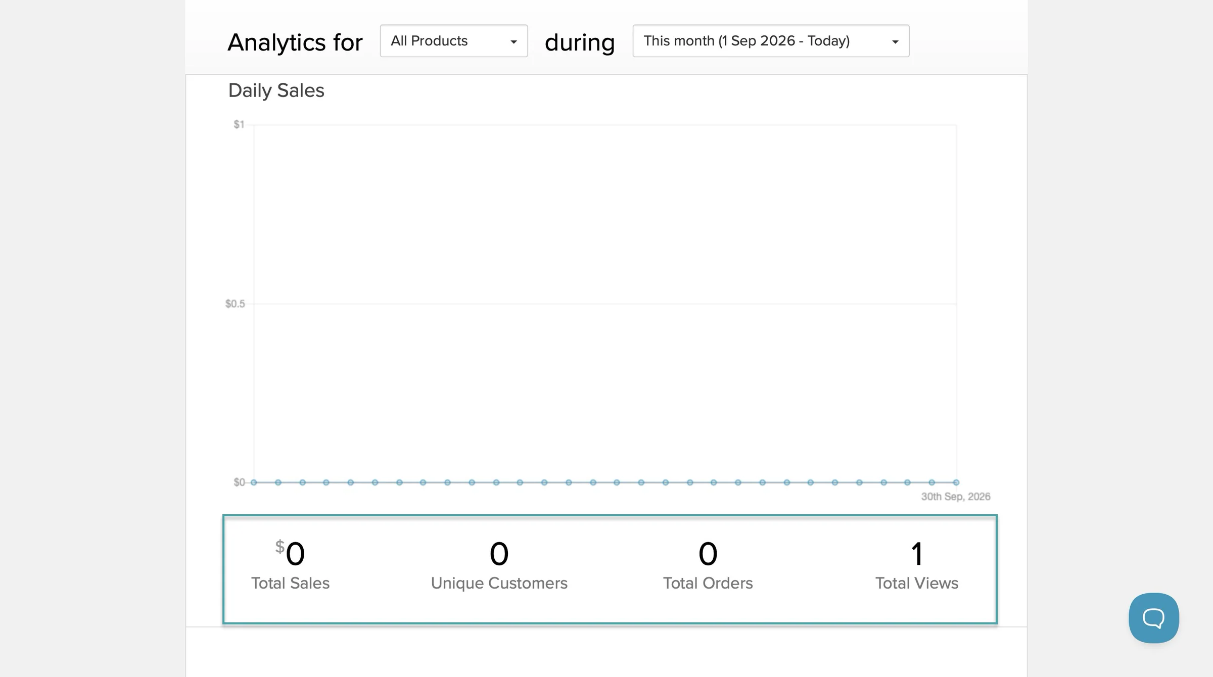 sale analytics on payhip