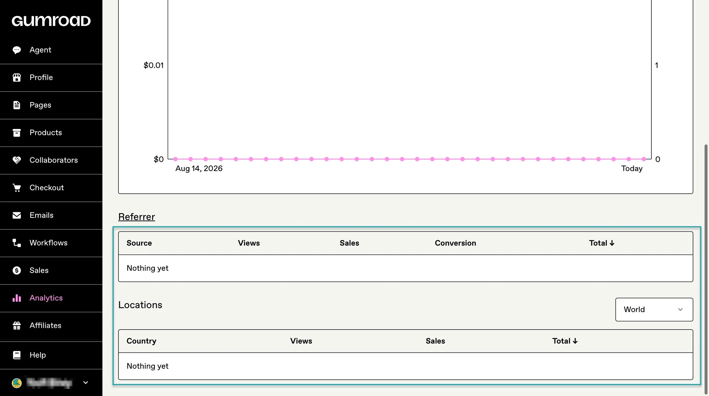 visitor analytics on gumroad