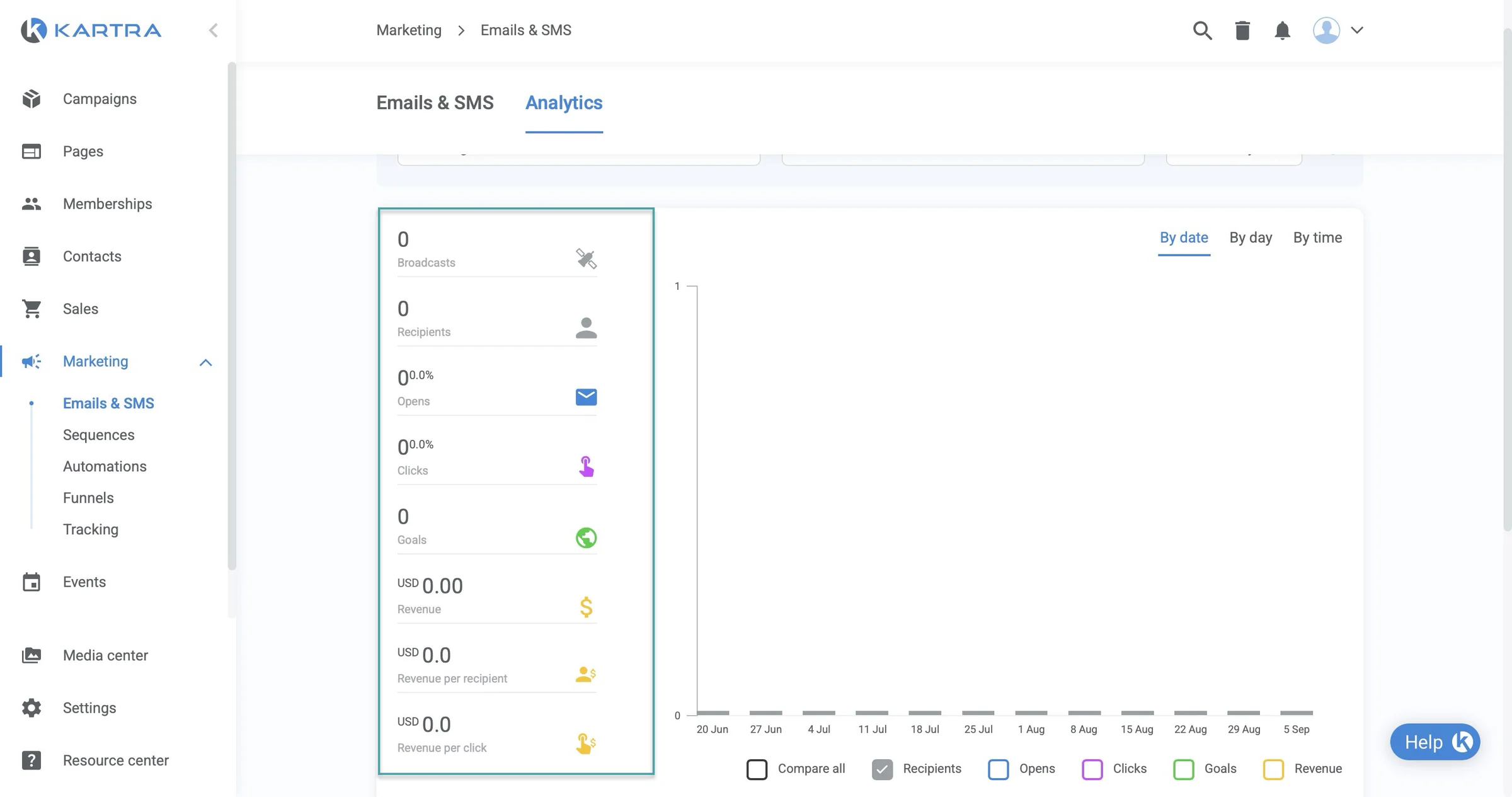 email metrics on clickfunnels alternative