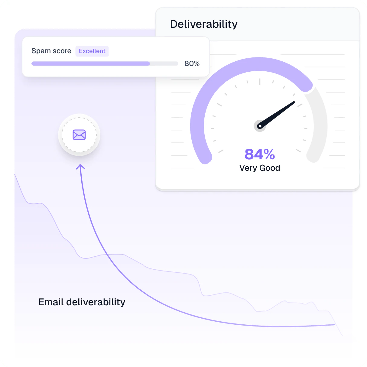 Easymail built-in spam score and mechanisms for high deliverability