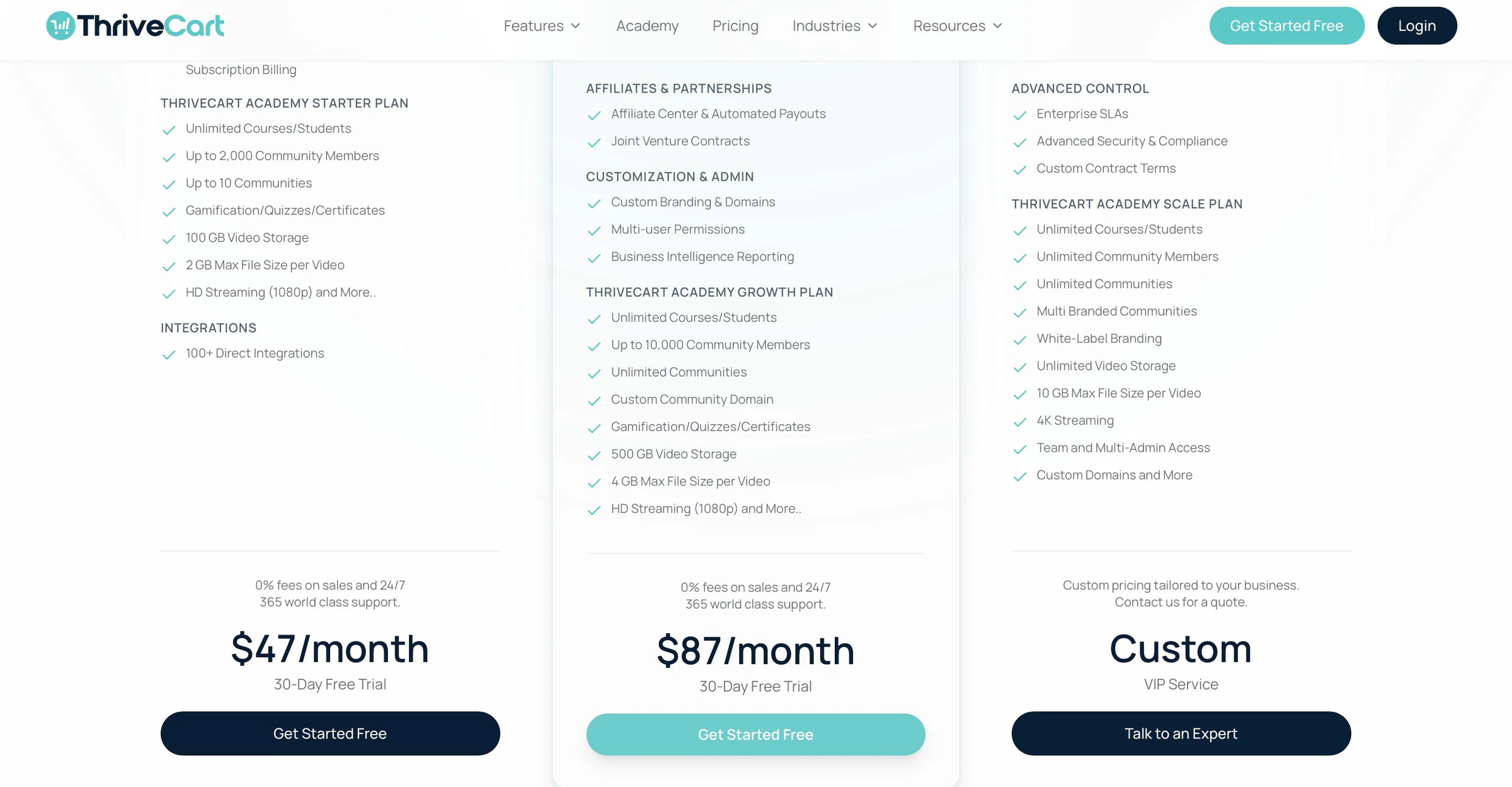 ThriveCart pricing plans