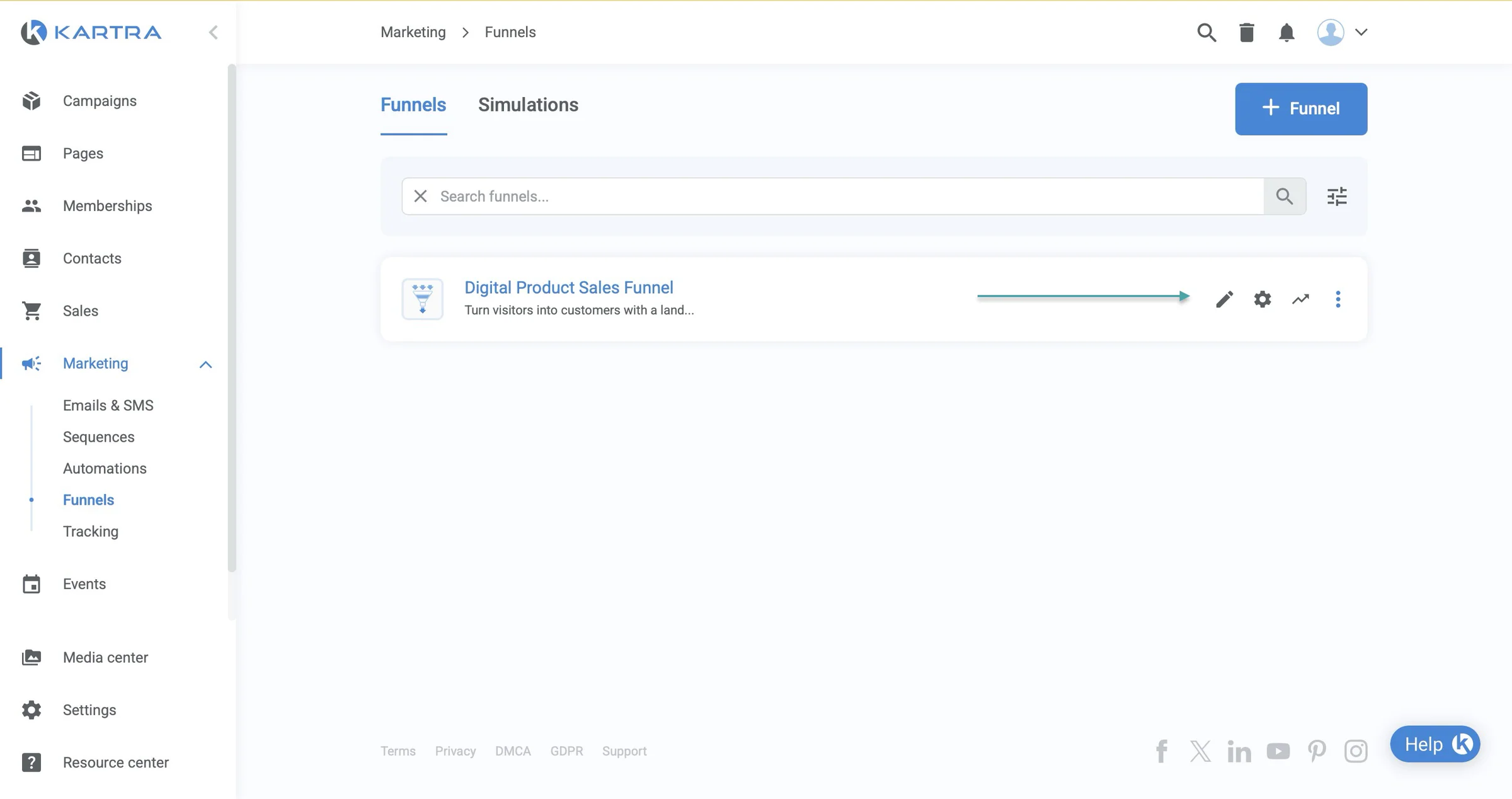 sales funnel created on kartra