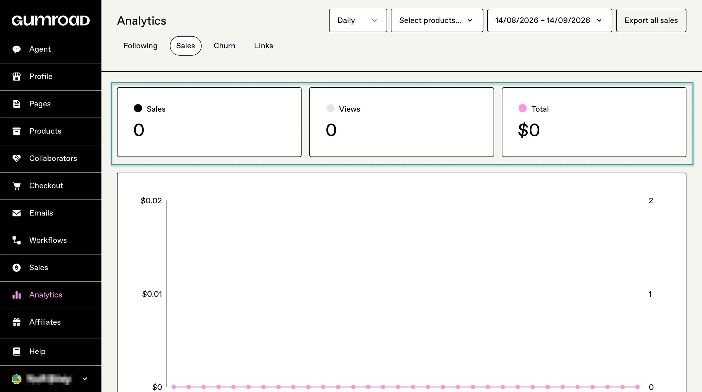 analytics on gumroad