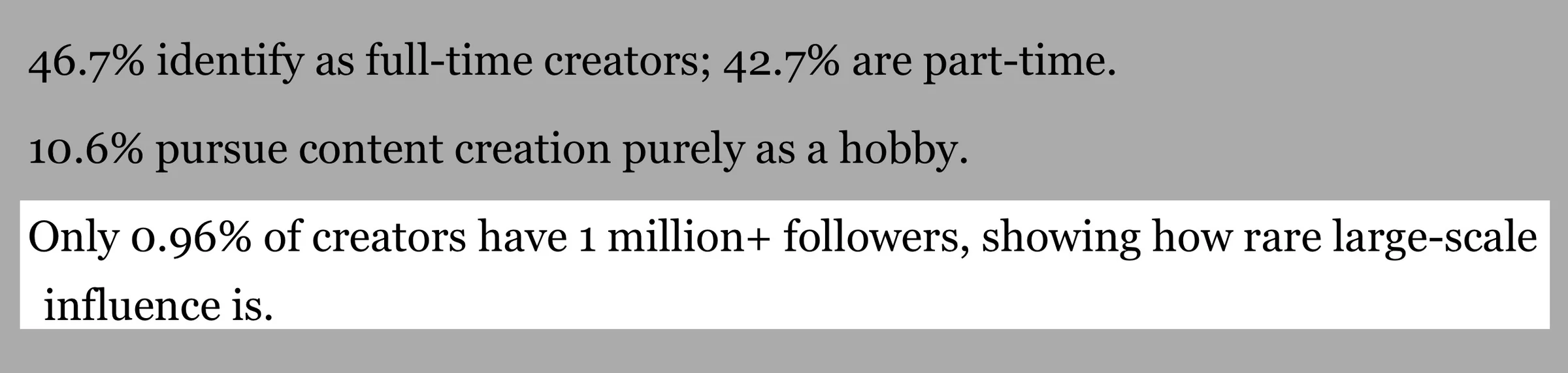 creator statistics from vocal media
