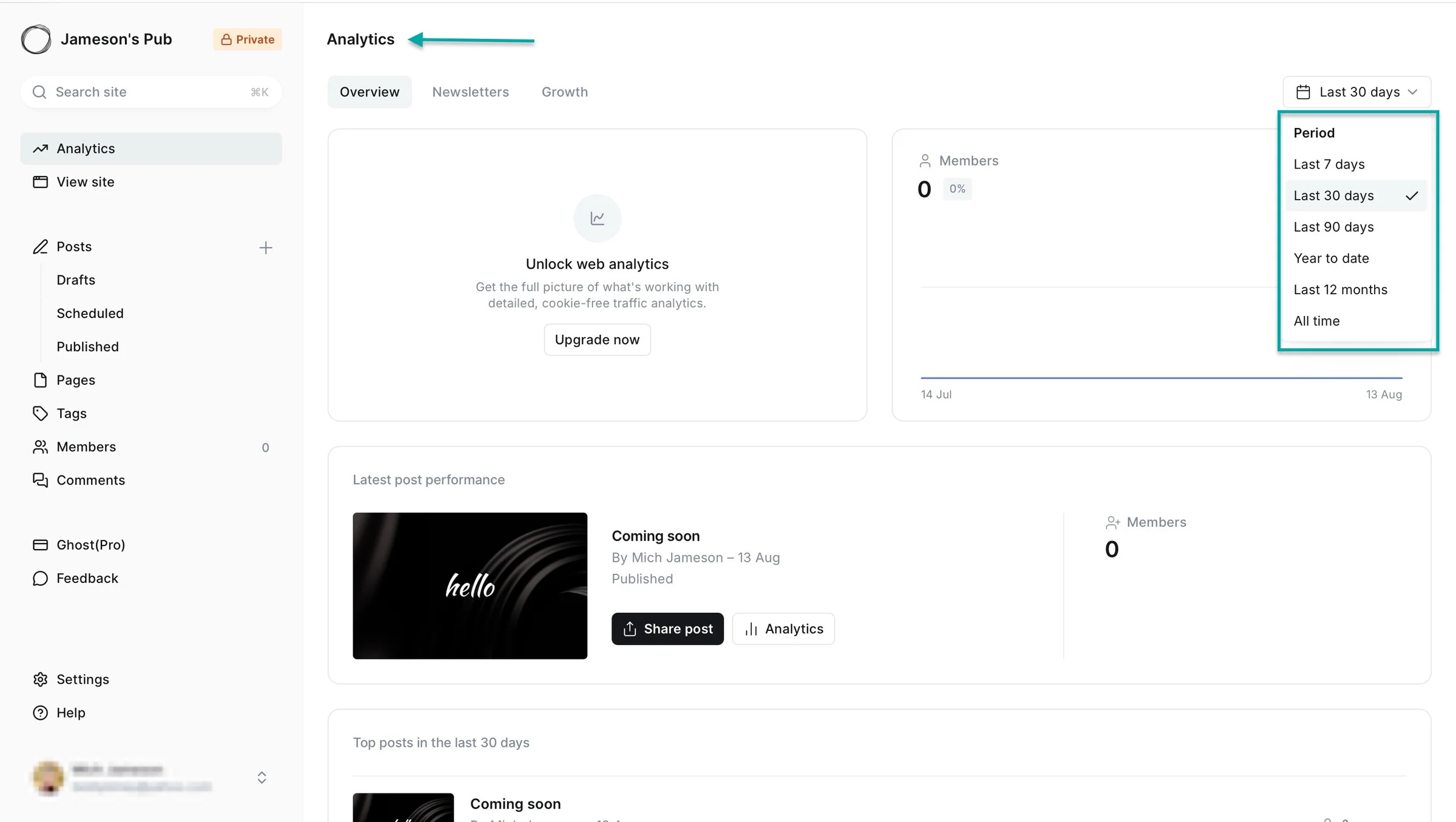 analytics feature on ghost